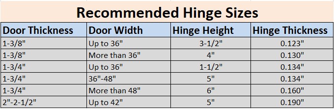 How To Choose Right Hinge Size And Weight Danddhardware 3736