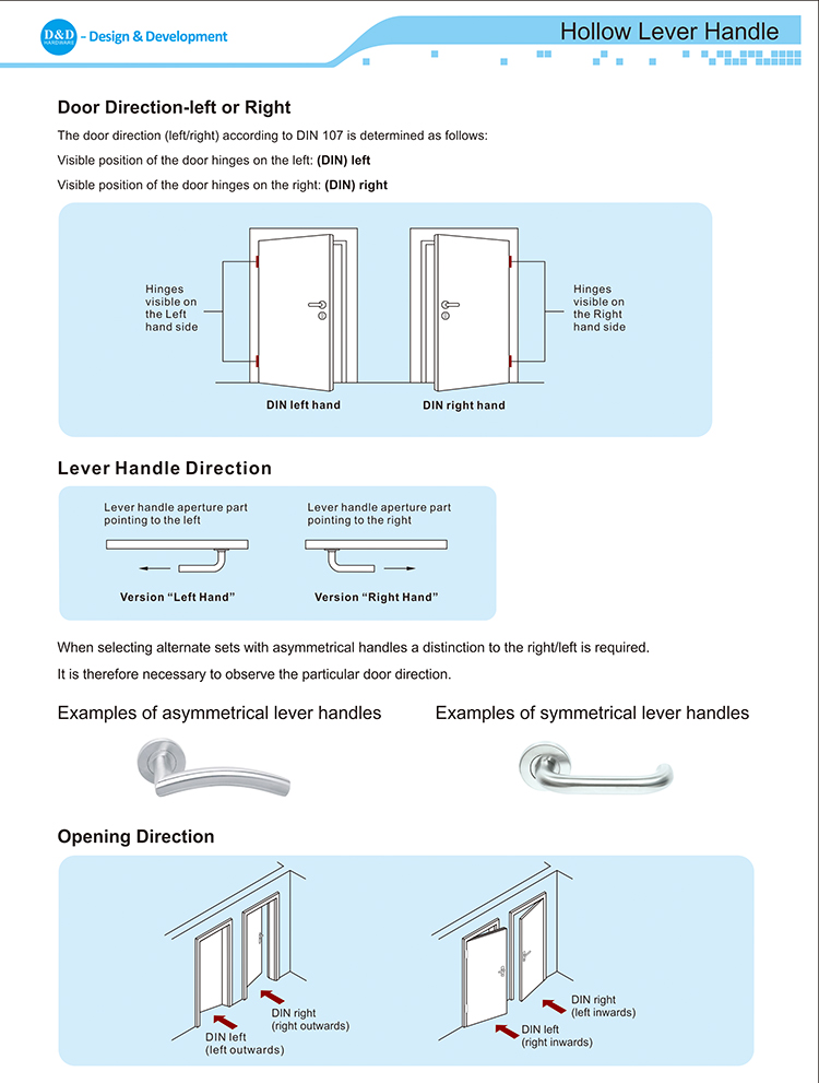 Door Handle Components - practical and expert guidance